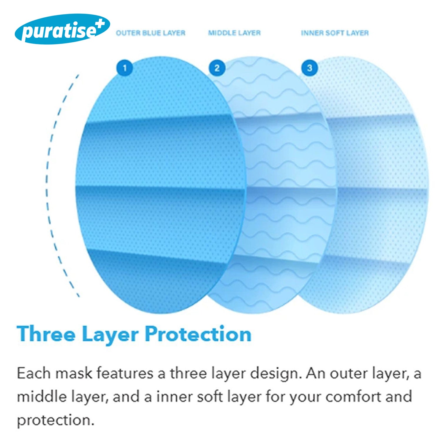 Puratise Disposable 3 Ply Face Masks- 50 Per Box- Made in the UK
