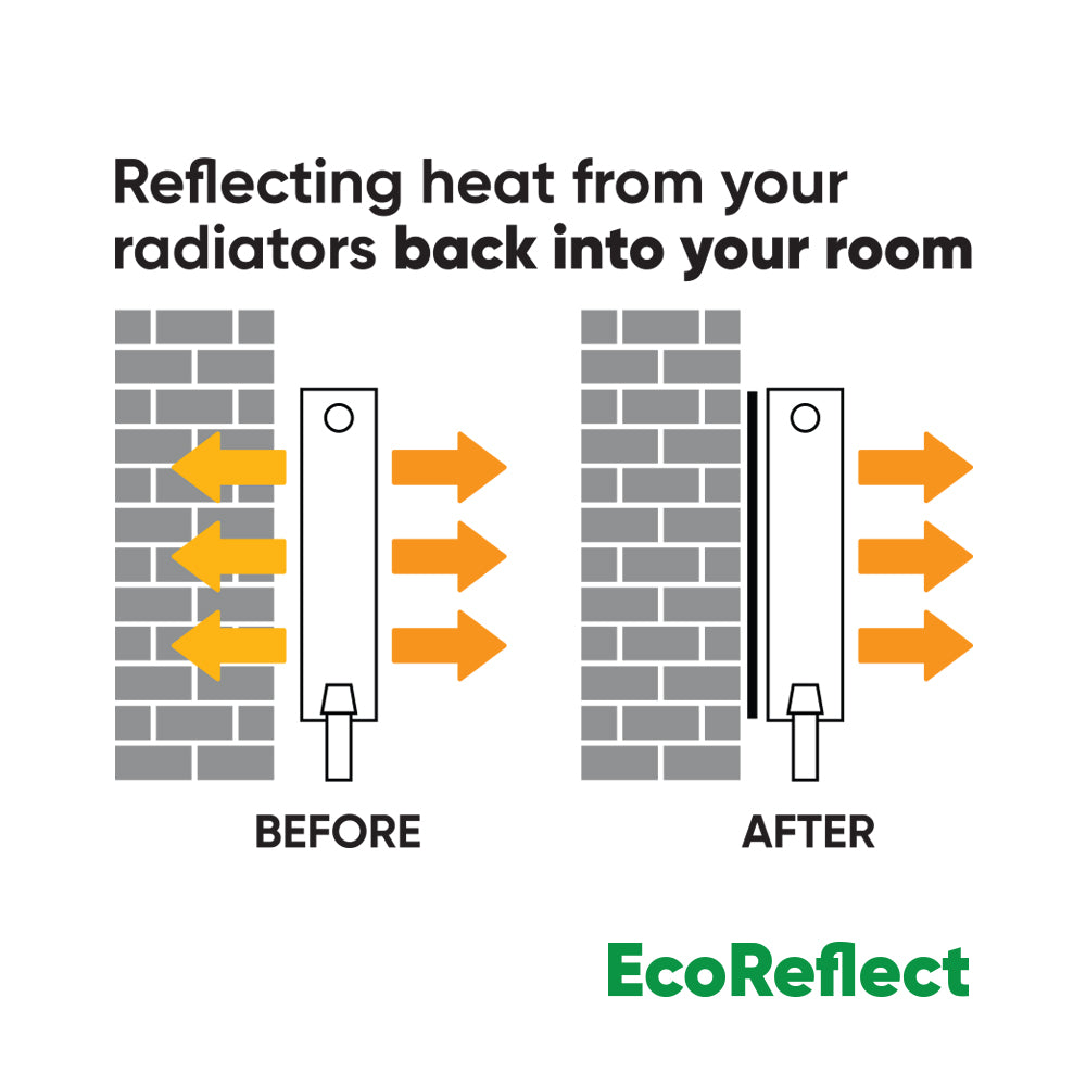 Generise Eco Reflective Radiator Foil – 5m x 60cm, Energy-Saving with 36 Adhesive Stickers
